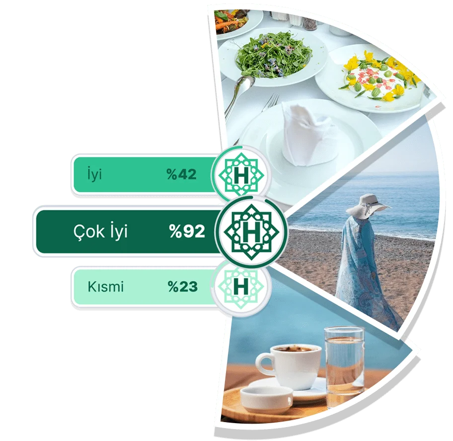 Helal Standartlar Widget